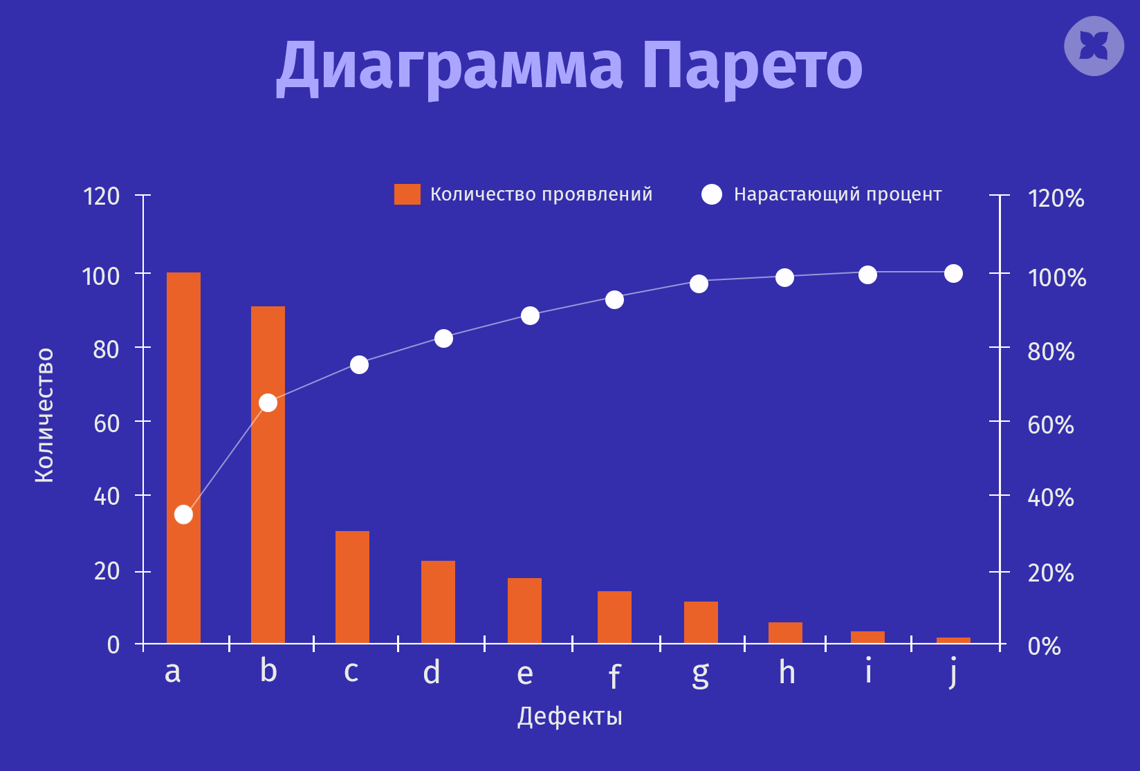 Каору исикава диаграмма