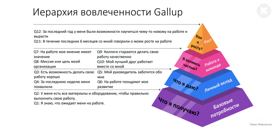 Как добиться того, чтобы сотрудники были довольны работой