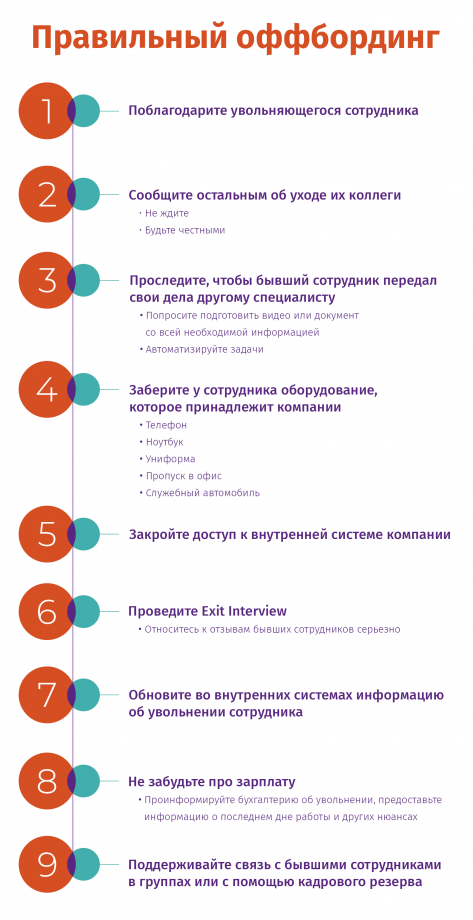 Что подарить коллеге при увольнении — подарок увольняющемуся коллеге на память