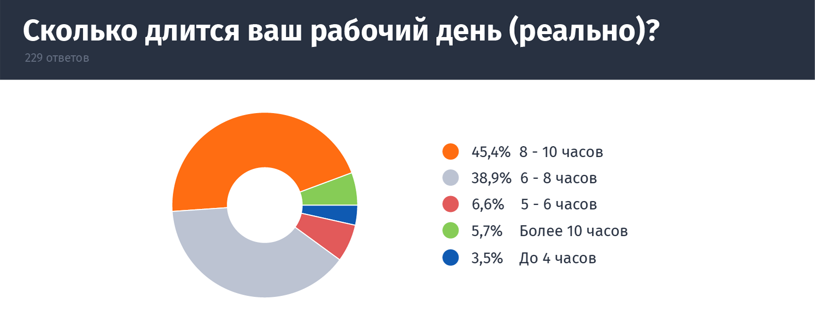 Взбодритесь: 7 способов прогнать сонливость на работе