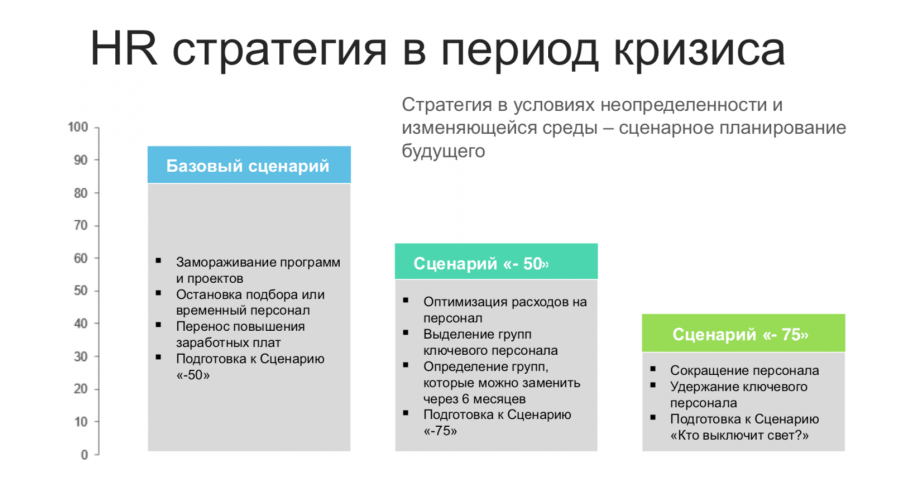 Hr стратегия компании образец