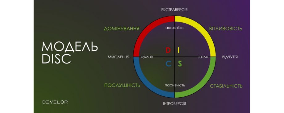 DISC, Insights, MBTI, Belbin, Lumina: чим відрізняються та як обрати ...