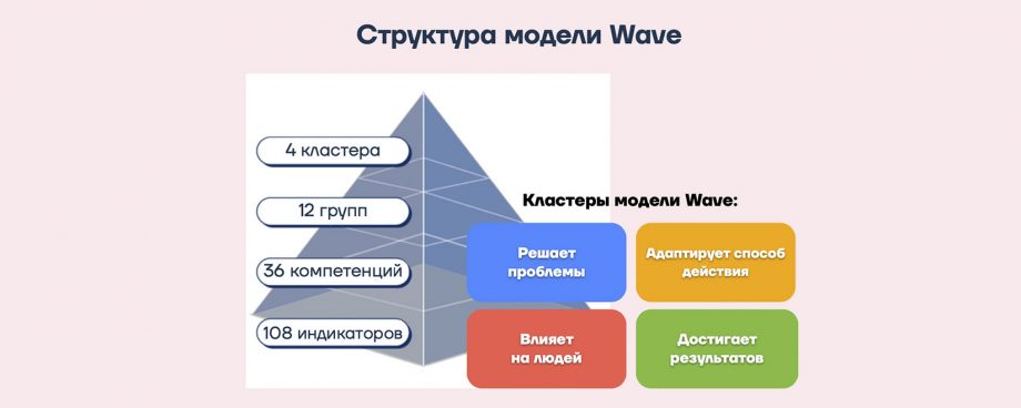 Установление сроков выполнения задач