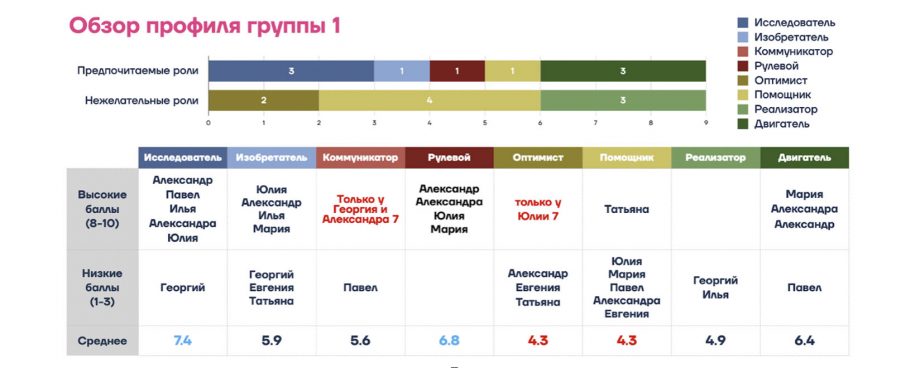 Определите цели и задачи