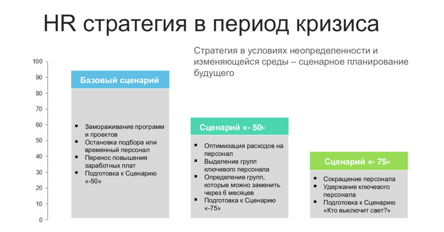 Hr стратегия это. HR стратегия компании. HR стратегия пример. HR стратегия компании пример. Составляющие HR стратегии.