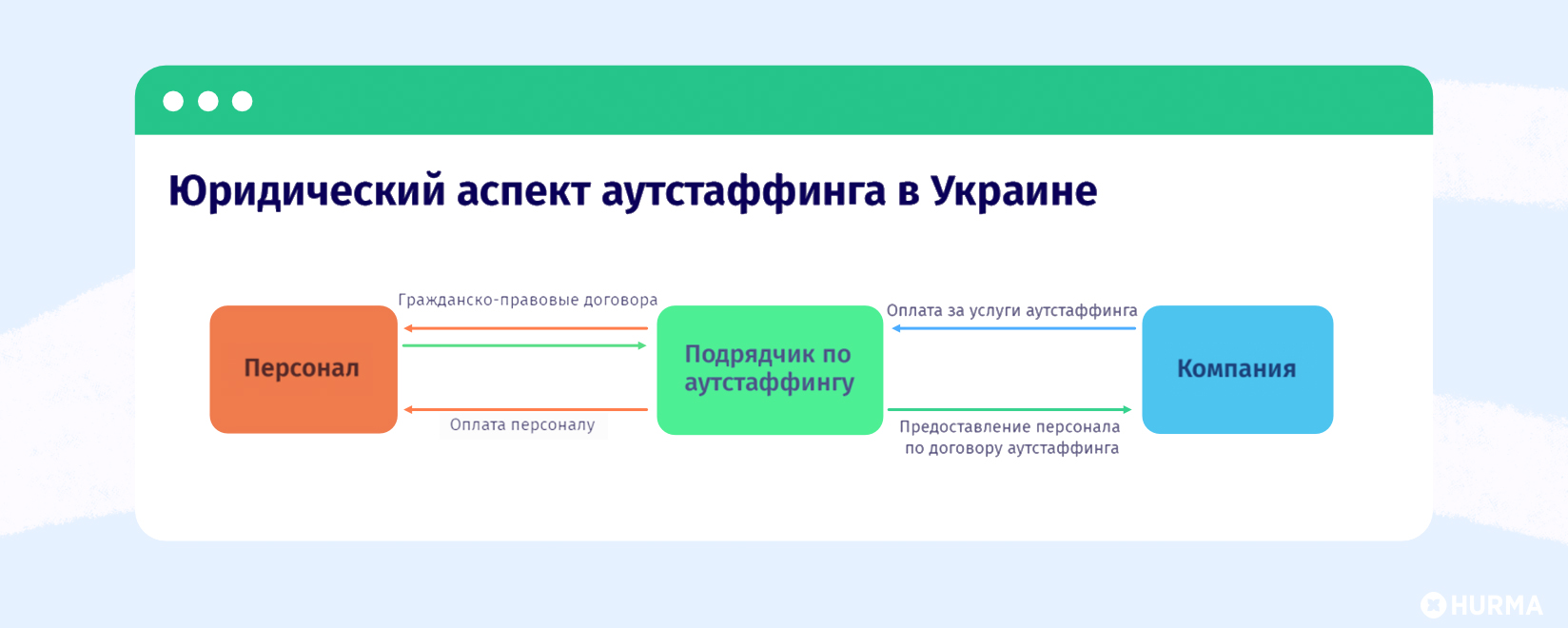 аутстаффинг
аутсорсинг
аутстаффинг это
аутсорсинг это
аутсорсинг и аутстаффинг
аутстаффинг vs аутсорсинг
outstaffing
outstaff
outsourcing
outsource
аутстаф
аутсорс
it аутстаффинг
аутстаффинг в украине
