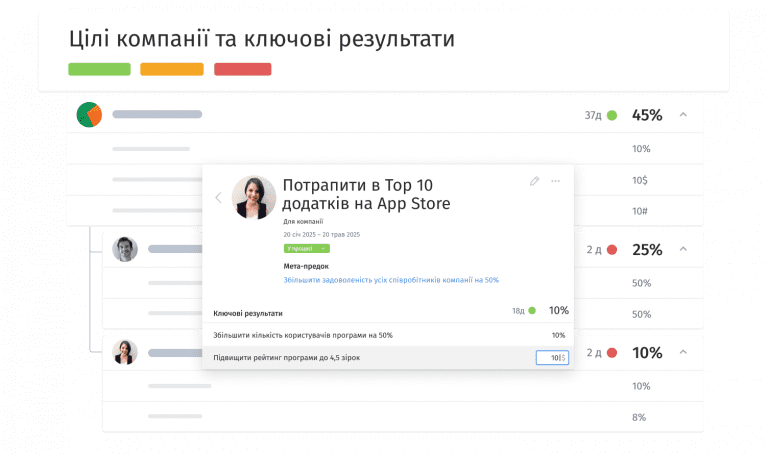 OKR та постановка цілей