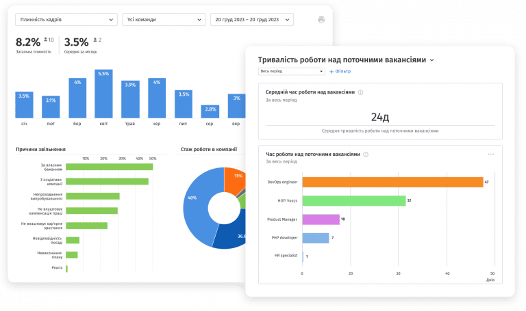 Аналитика HR и рекрутинга